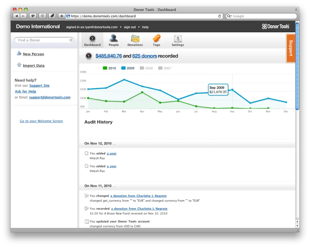 Donor Tools: Dashboard